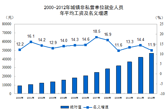 http://www.stats.gov.cn/tjfx/jdfx/W020130517325416541107.gif