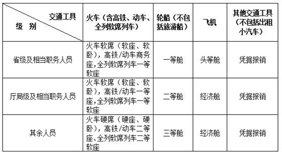 http://www.fjcz.gov.cn/UpFiles/image/2014-6-18%2013-07-57.jpg